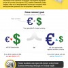 What Is Forex Trading?
