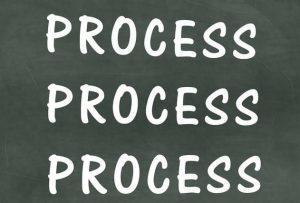 Procedures and Processes
