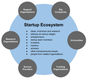 Startup ecosystem -- get in on the action!